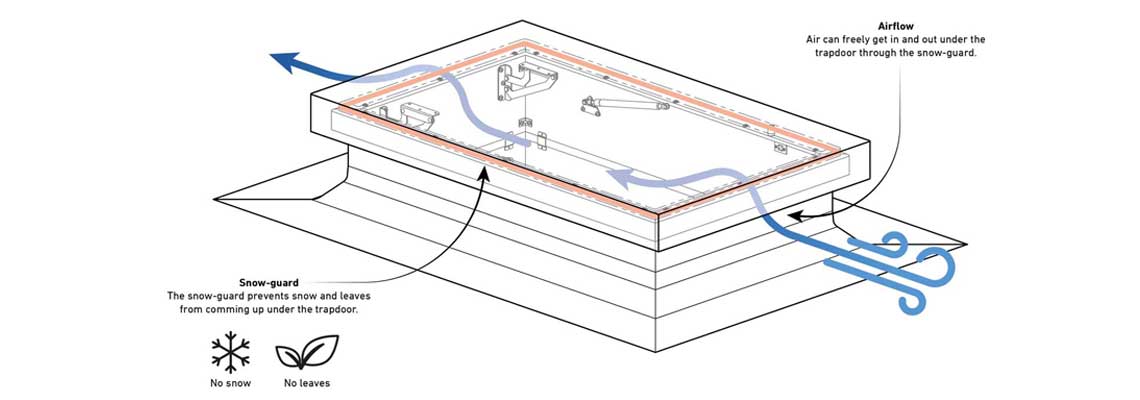 Big advantage of the DOLLE Roof Hatch lies in the modular construction 